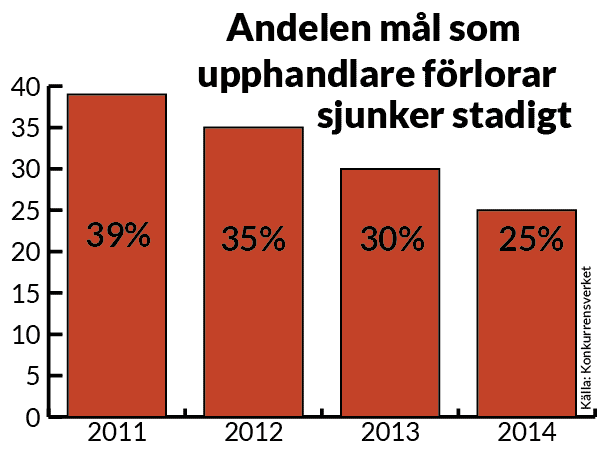 Diagram-overprovningar